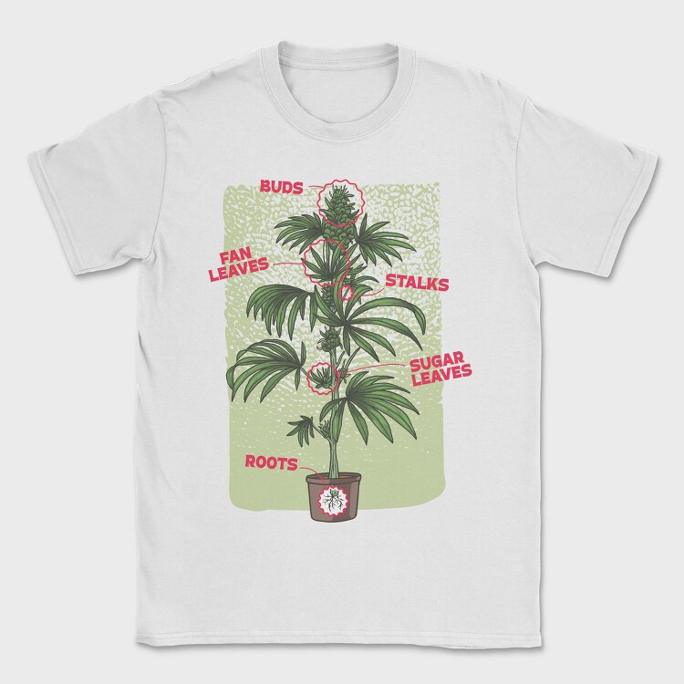 Cannabis Plant Chart Nature Weed, Tricou Barbati (Unisex)